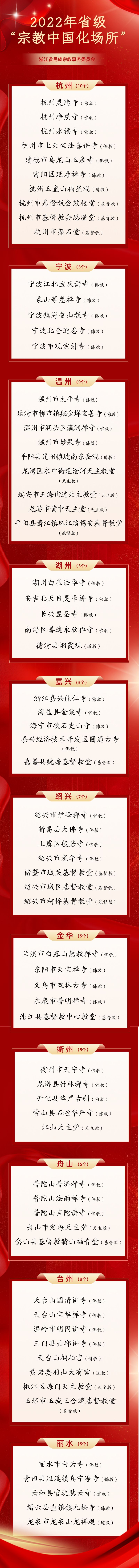 浙江省2022年“宗教中国化场所”名单公布 杭州灵隐寺等入选