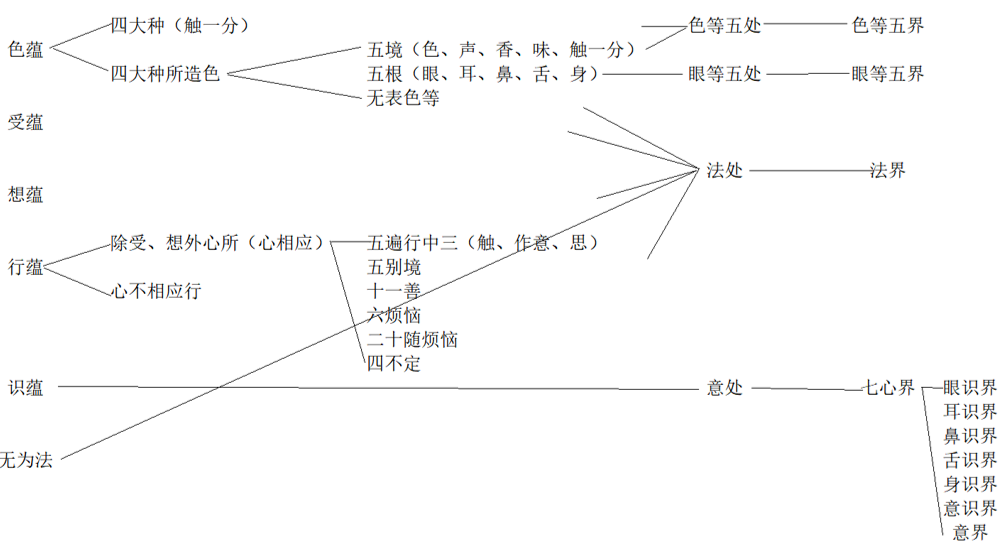 觉群人生讲坛回顾丨复旦大学傅新毅教授开讲《大乘广五蕴论》